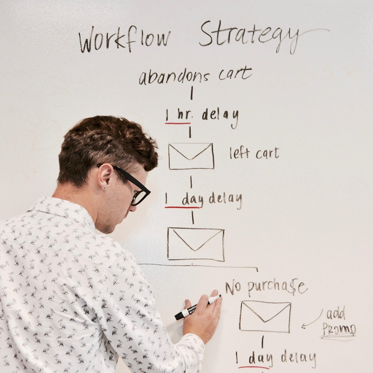Person explaining a workflow strategy on a whiteboard with notes.